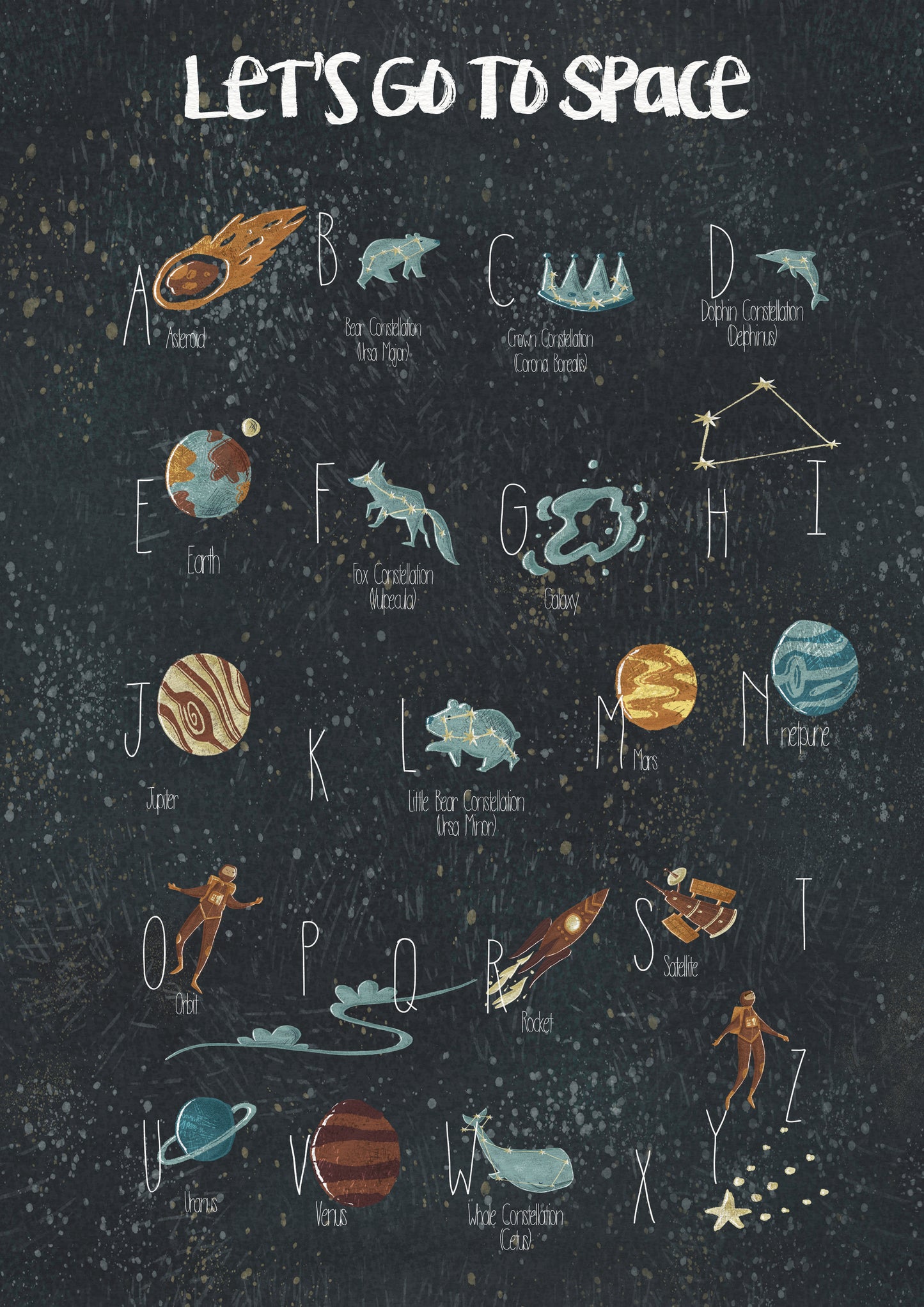 ABC’s of Space Wall Art